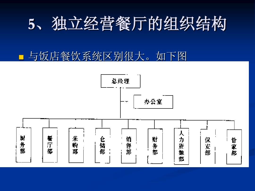 餐飲管理 從戰略規劃到卓越運營